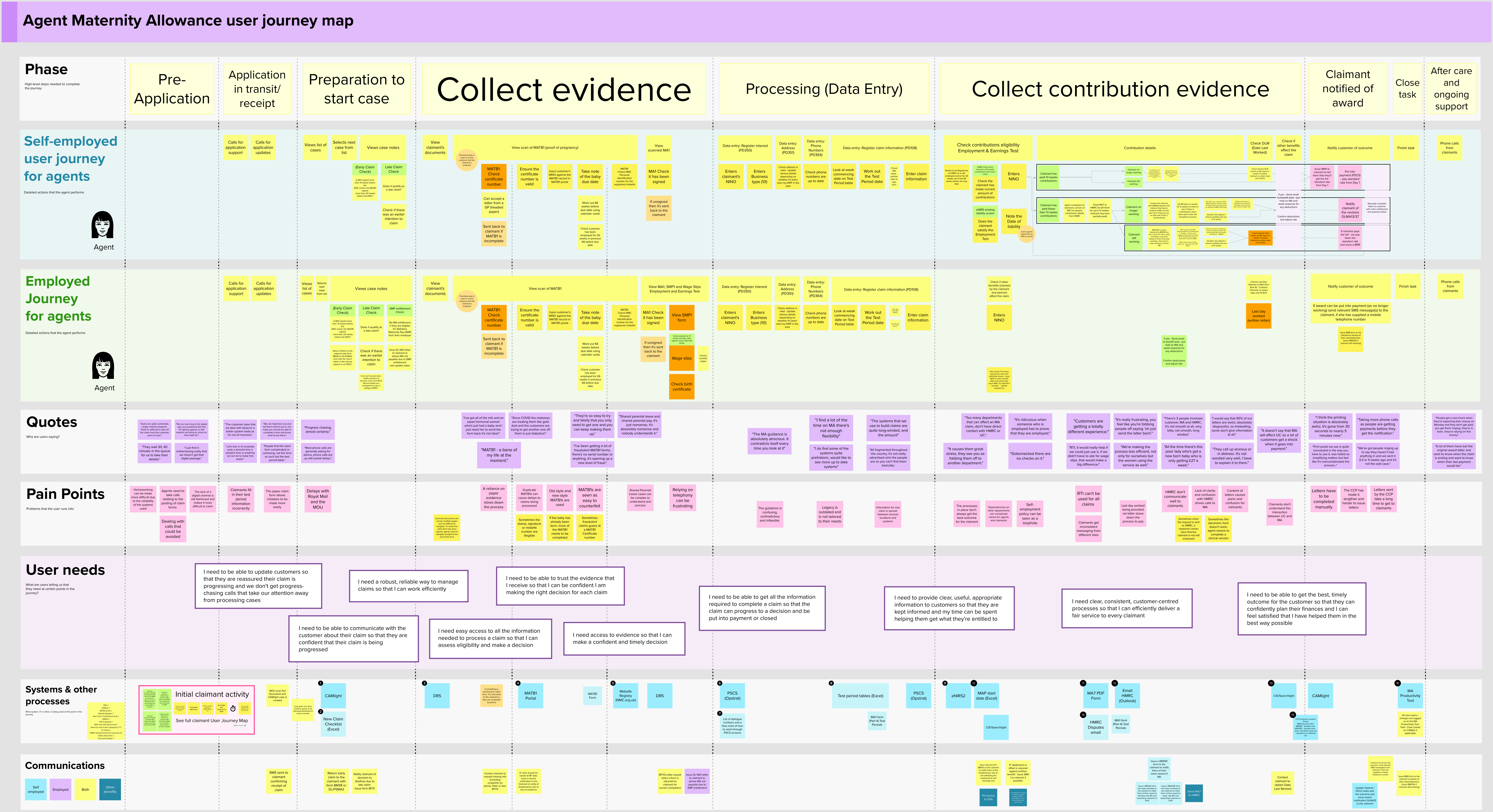 DWP Agent user journey map